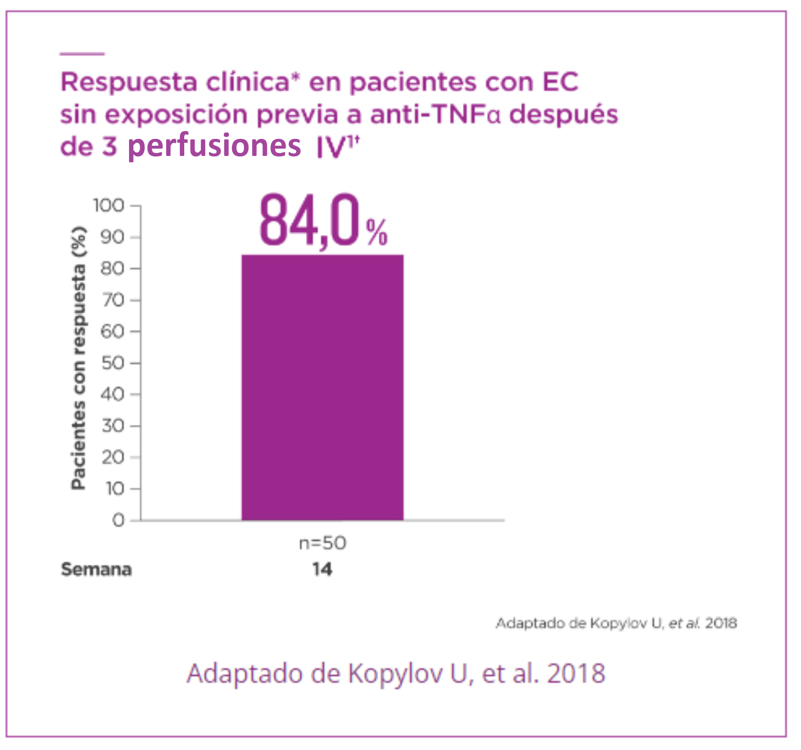 control_temprano_graph_5.png