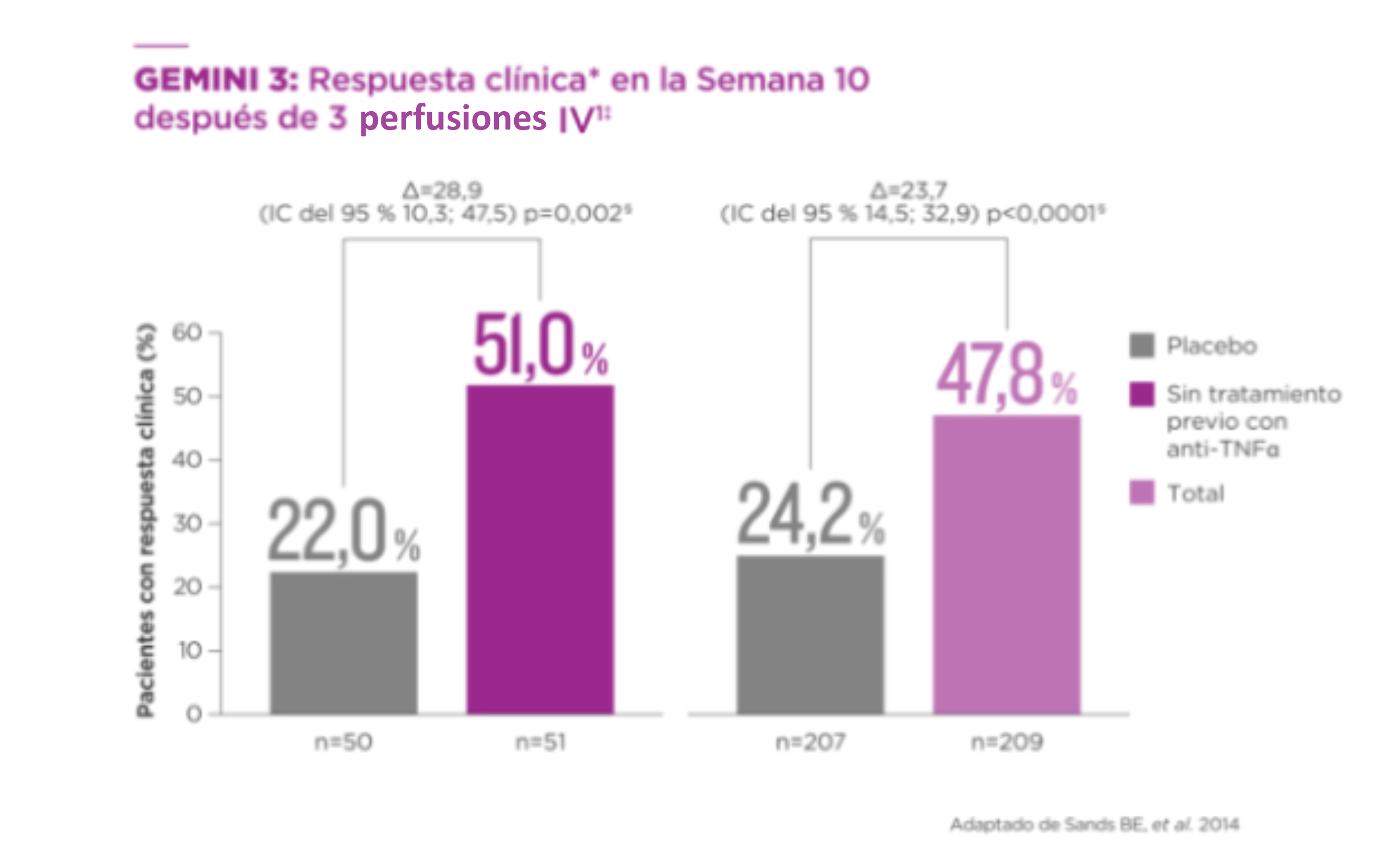 control_temprano_graph_6.png