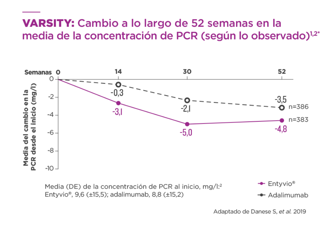 control_temprano_graph_3.png