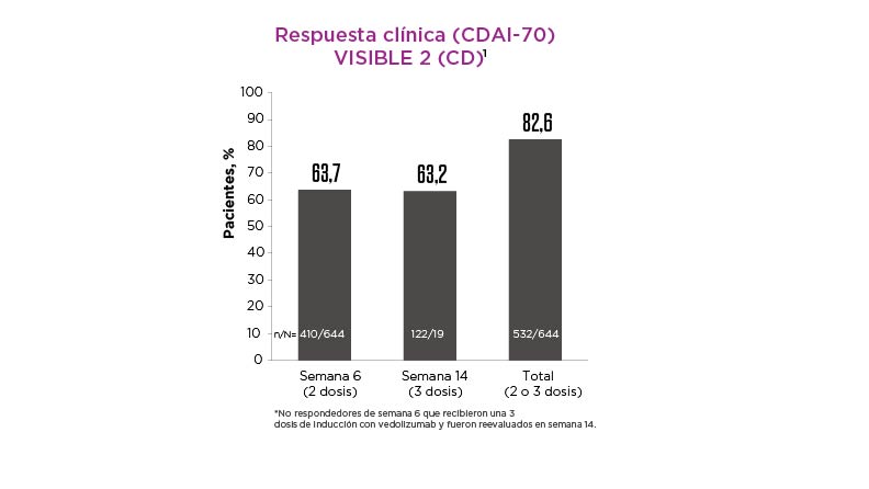 control_temprano_graph_5.png