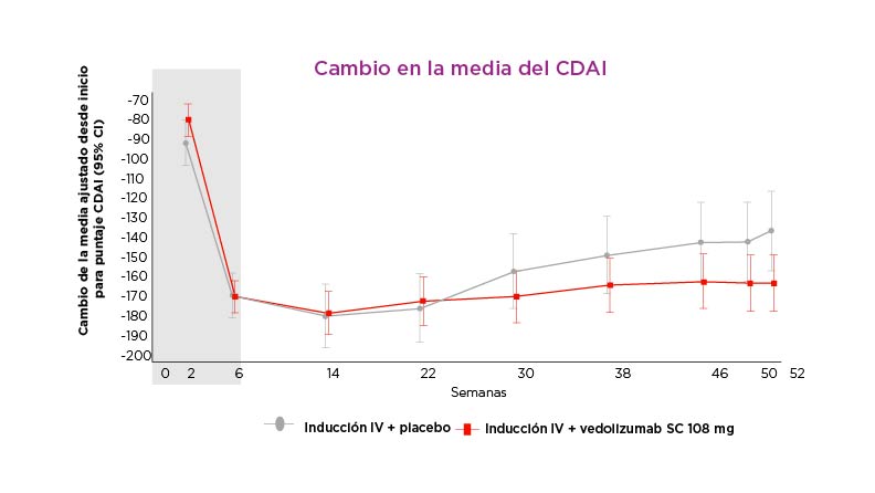 control_temprano_graph_6.png